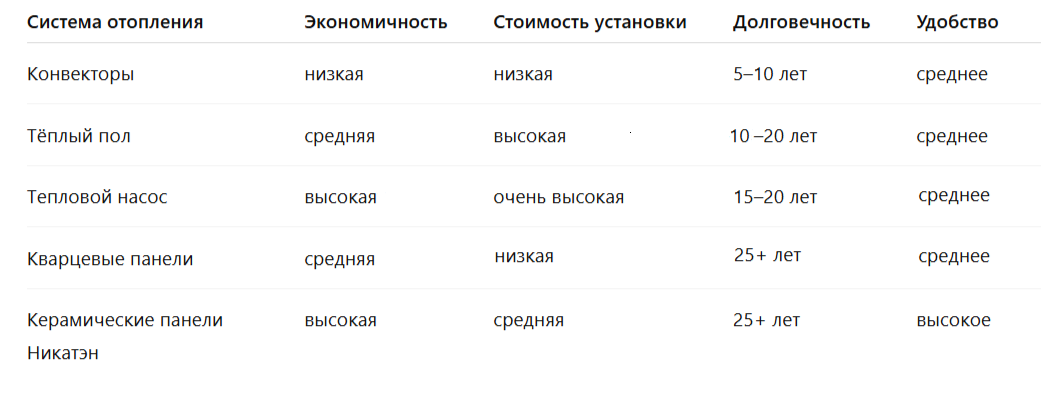 отопление частного дома 100 кв м