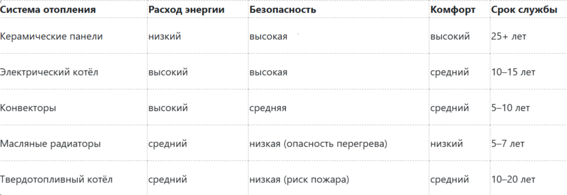 инфракрасный обогреватель