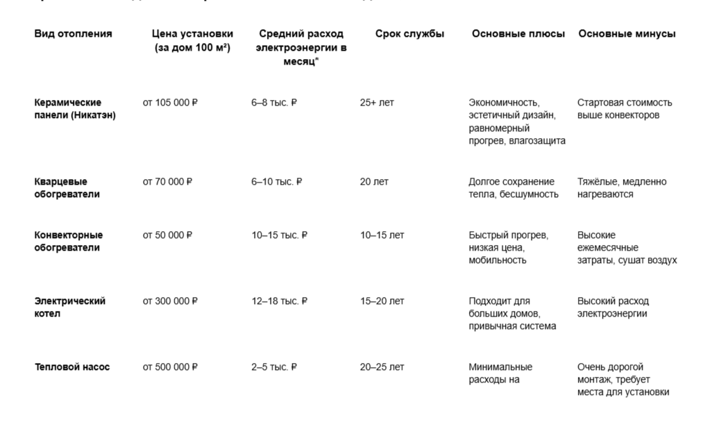 электрическое настенное отопление